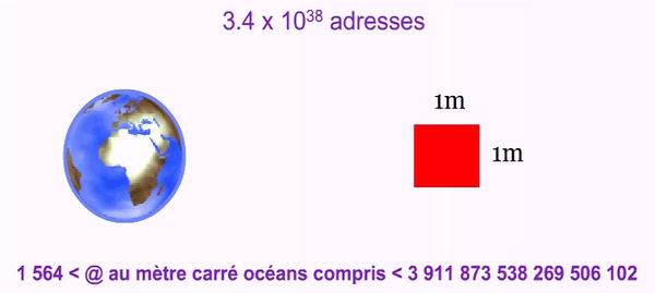 Estimation de densité des adresses IPv6 par mètre carré de surface terrestre