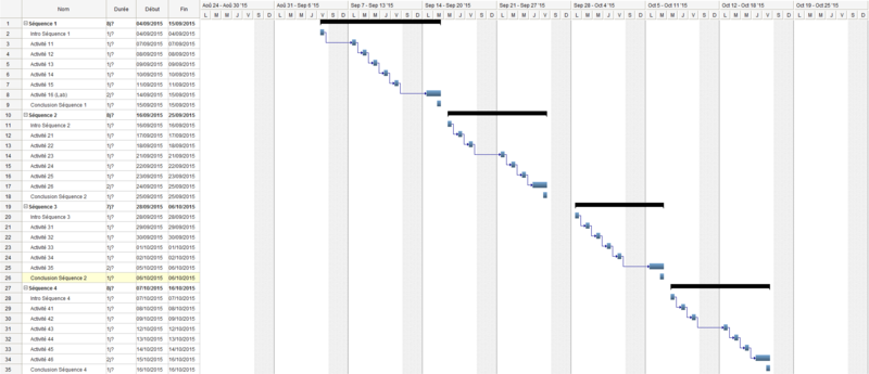 File:MOOC Gantt.png